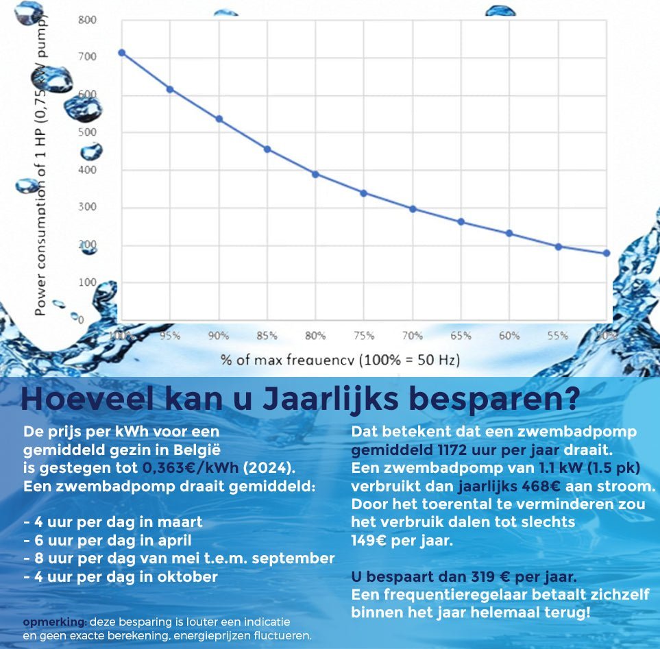 Frequentieregelaar voor zwembadpompen – optimaliseer de pompsnelheid en bespaar op stroomverbruik - Pooltronics -