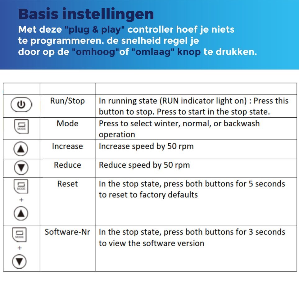 Frequentieregelaar voor zwembadpompen – optimaliseer de pompsnelheid en bespaar op stroomverbruik - Pooltronics - ZATX0188 -S