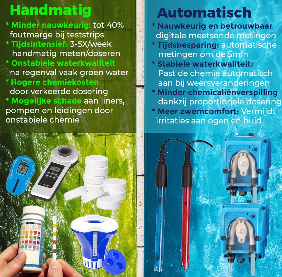 Automatische waterbehandeling voor zwembaden met chloor- en pH-regeling – met wifi besturing - Pooltronics - ZWPX2520 - P
