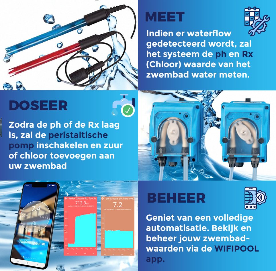 Automatische waterbehandeling voor zwembaden met chloor- en pH-regeling – met wifi besturing - Pooltronics - ZWPX2520 - P